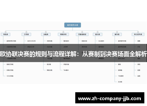 欧协联决赛的规则与流程详解：从赛制到决赛场面全解析