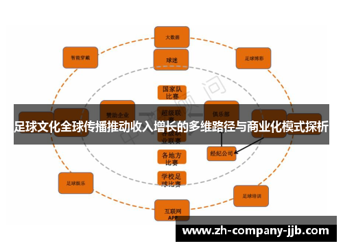 足球文化全球传播推动收入增长的多维路径与商业化模式探析